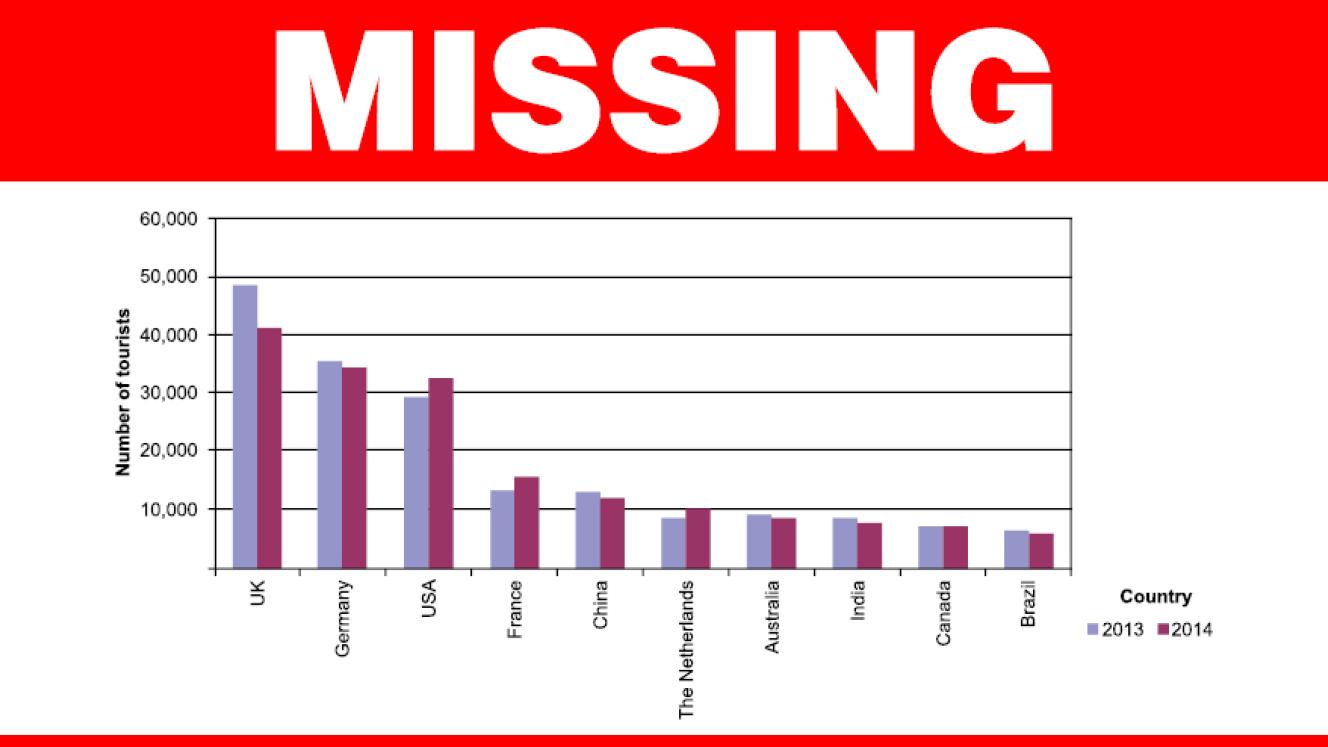 Arrival stats have only been published for the first quarter of 2014.