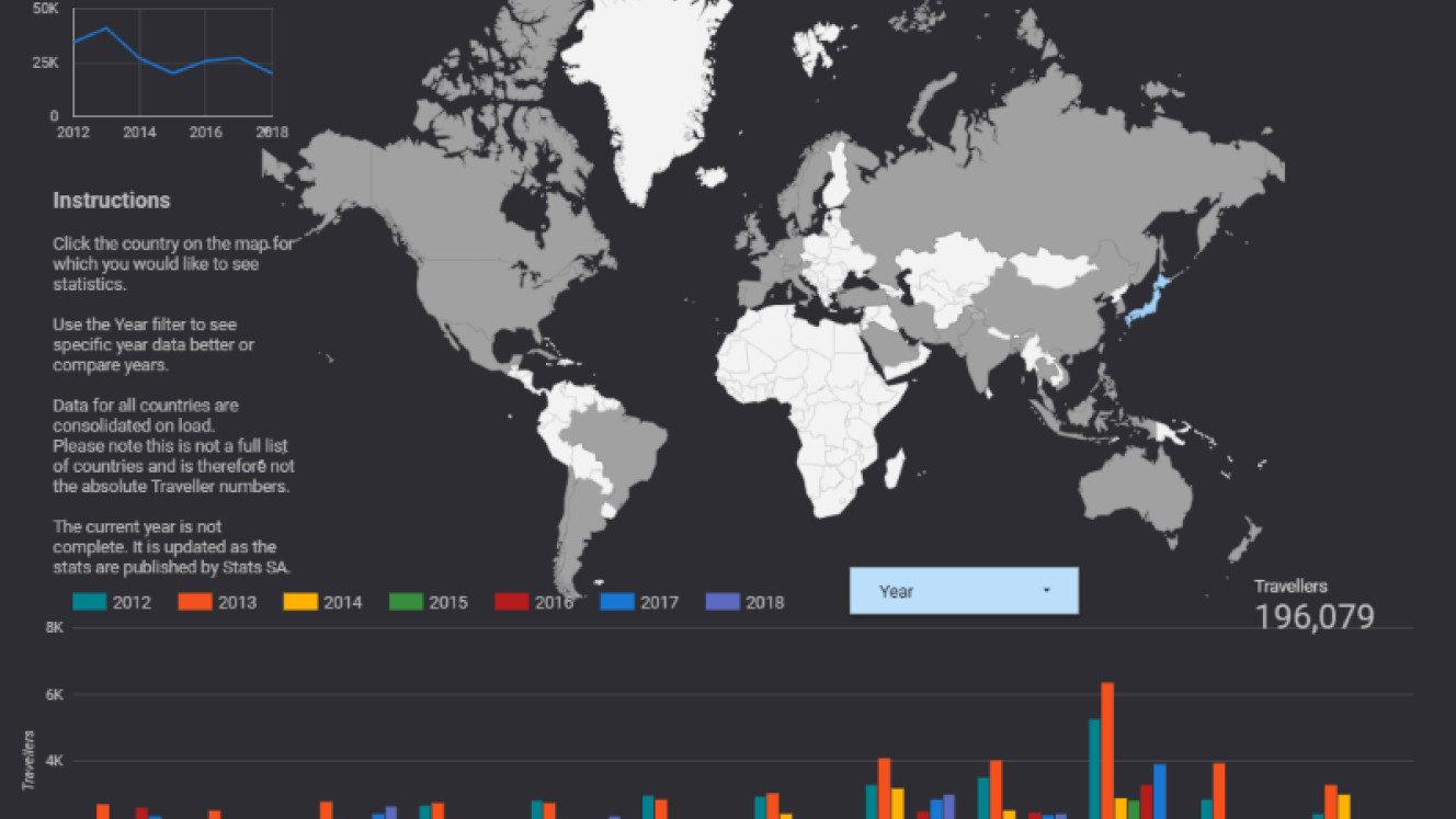 The Tourism Update South African Inbound Market Statistics tool brings life to arrivals stats.
