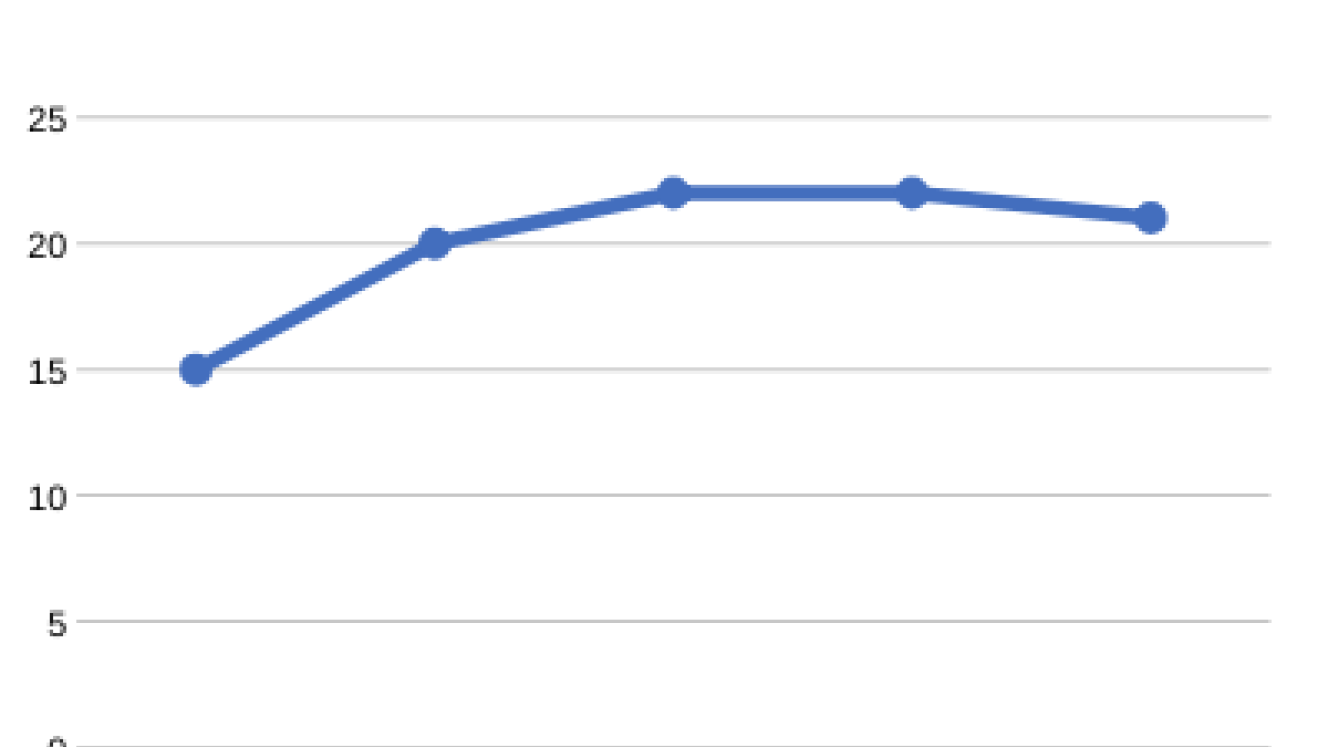SA tourism stats flat