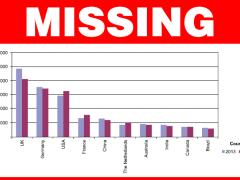 Arrival stats have only been published for the first quarter of 2014.