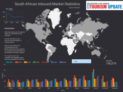 The Tourism Update South African Inbound Market Statistics tool brings life to arrivals stats.