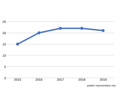 SA tourism stats flat